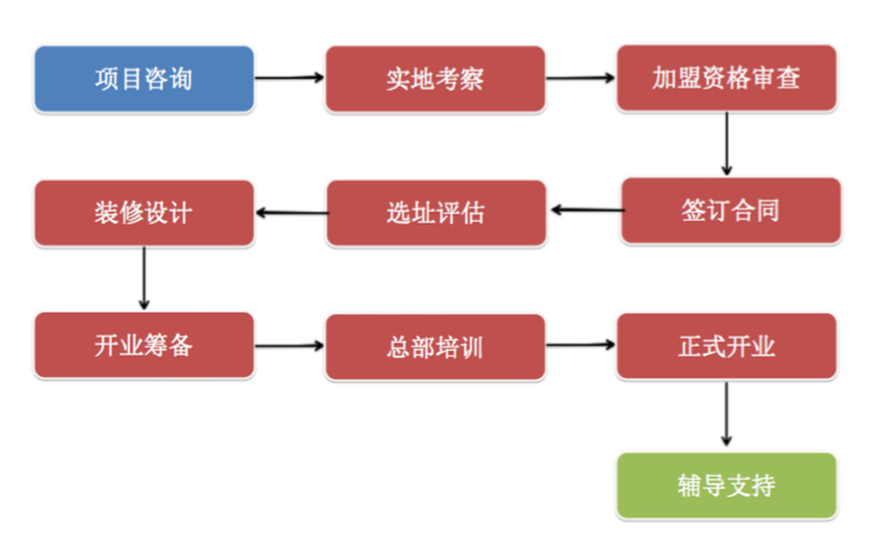 槑子君加盟,新(xīn)零食加盟項目,休閑零食加盟