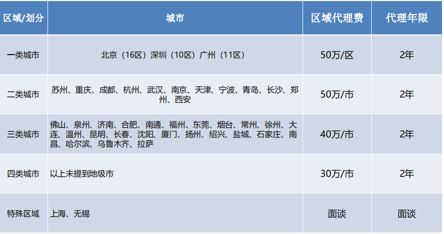 槑子君加盟,新(xīn)零食加盟項目,休閑零食加盟