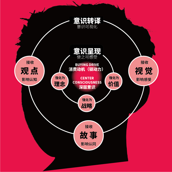 化妝品策劃公(gōng)司方法
