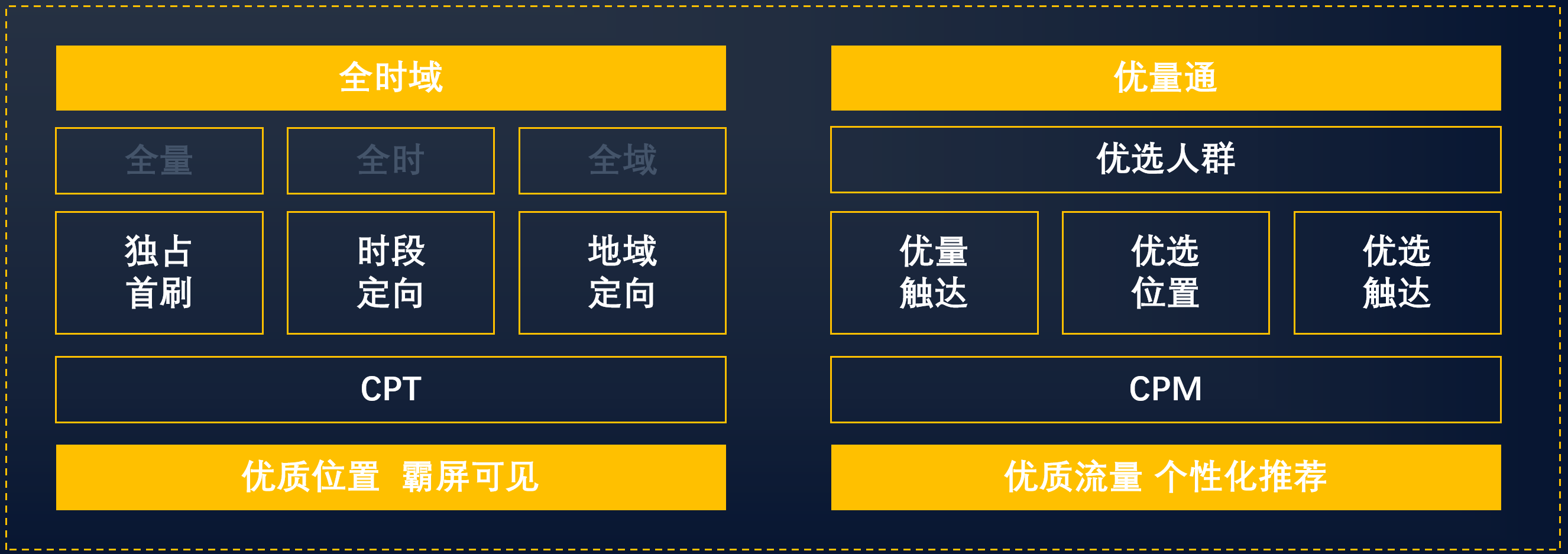 短視頻營銷優勢 短視頻營銷優勢