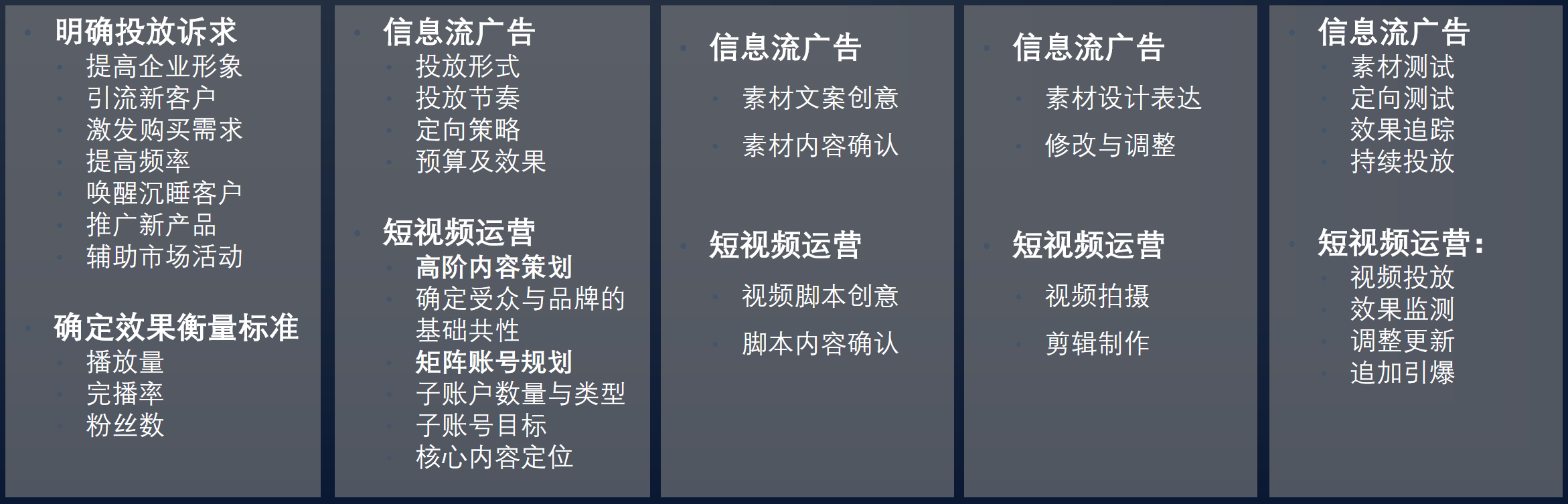 短視頻營銷項目服務(wù)流程 短視頻營銷項目服務(wù)流程